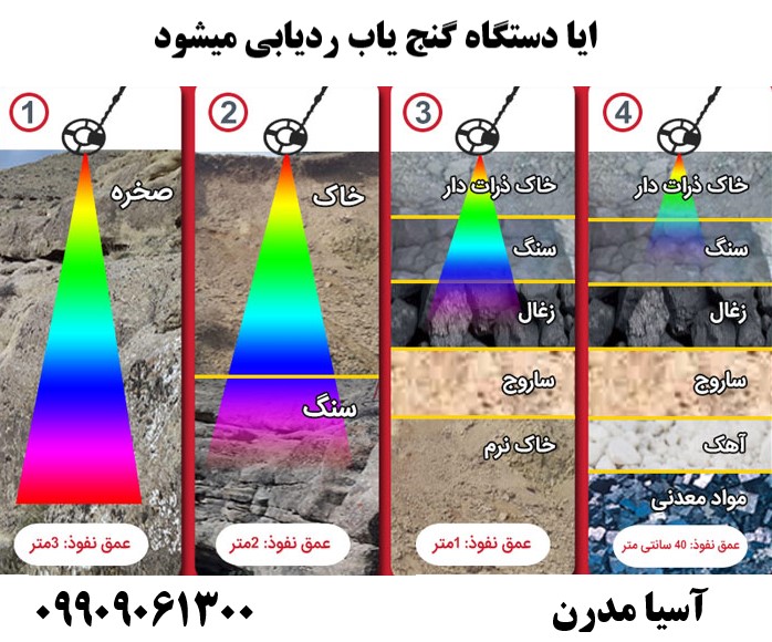 ایا دستگاه گنج یاب ردیابی میشود09909061300