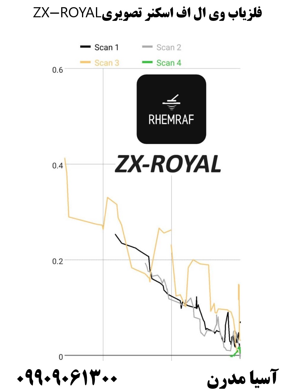 فلزیاب وی ال اف اسکنر تصویریZX-ROYAL09909061300