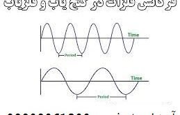 لیست فرکانس فلزات