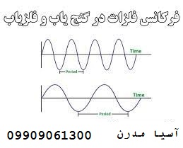 لیست فرکانس فلزات