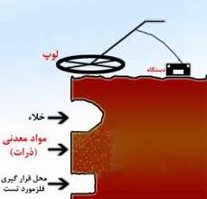 تست دستگاه فلزیاب و گنج یاب