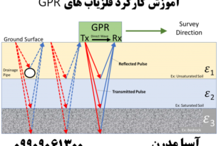 آموزش کارکرد فلزیاب های GPR 09909061300