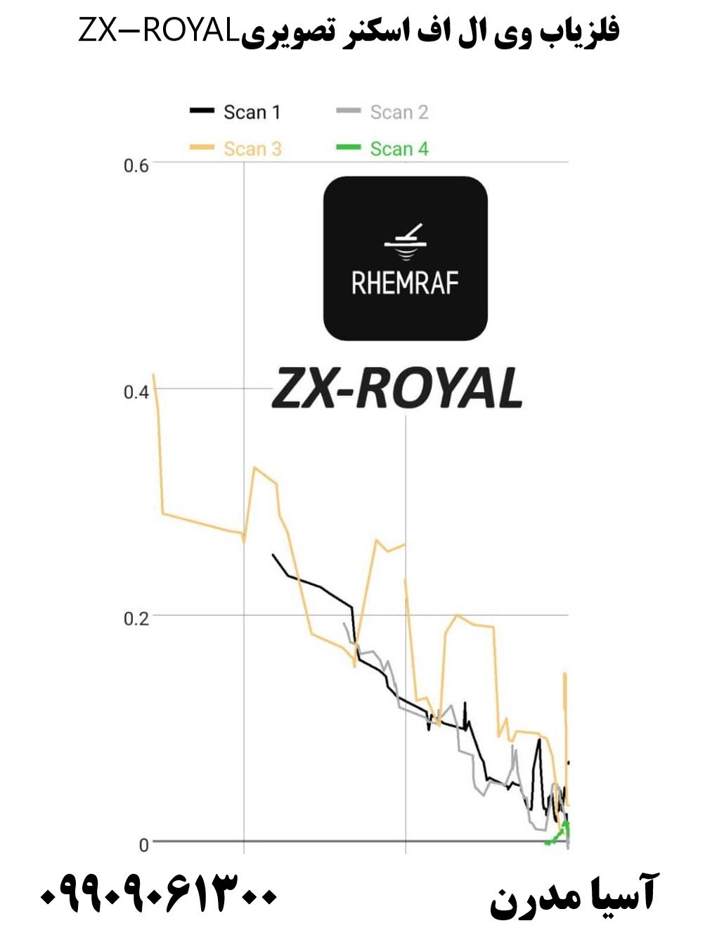 فلزیاب وی ال اف اسکنر تصویریZX-ROYAL09909061300