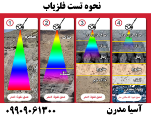نحوه تست فلزیاب09909061300