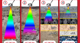 نحوه تست فلزیاب09909061300